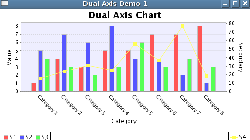 JFreeChart