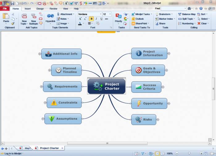 Mindjet MindManager